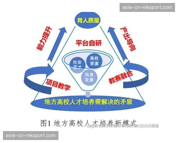 新一轮周期对复合型人才需求激增 推动人才培养体系革新